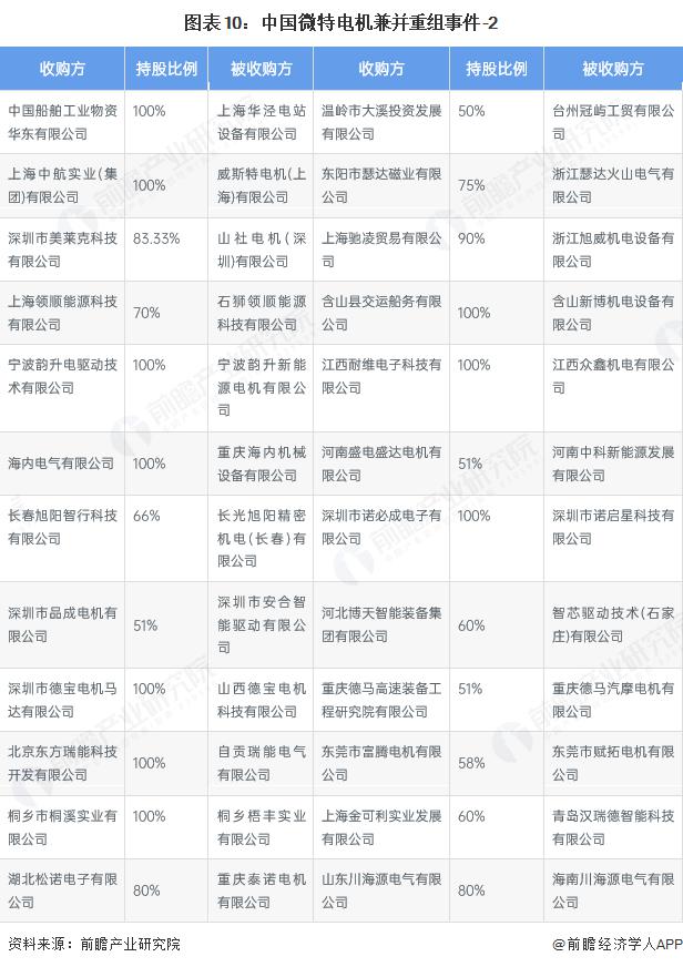 产能整合并购方案(产能过剩型并购案例)淮南市